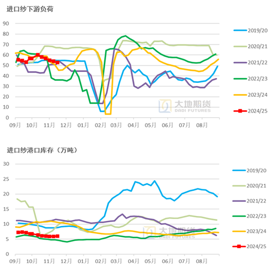 棉花：市场担忧特朗普加关税风险