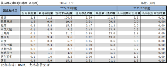 棉花：市场担忧特朗普加关税风险