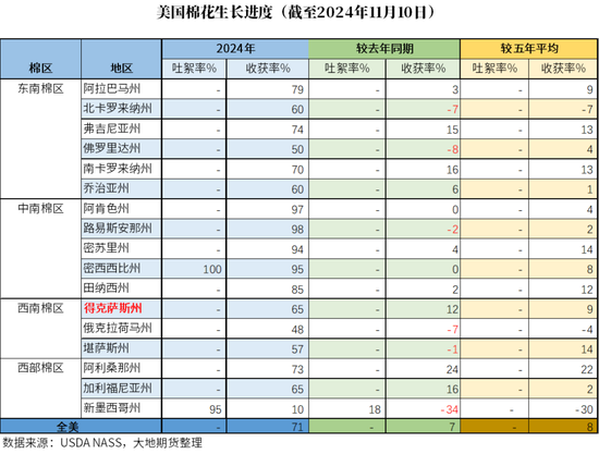 棉花：市场担忧特朗普加关税风险