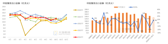 棉花：市场担忧特朗普加关税风险