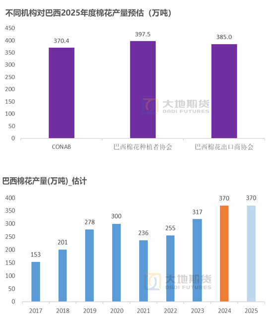 棉花：市场担忧特朗普加关税风险