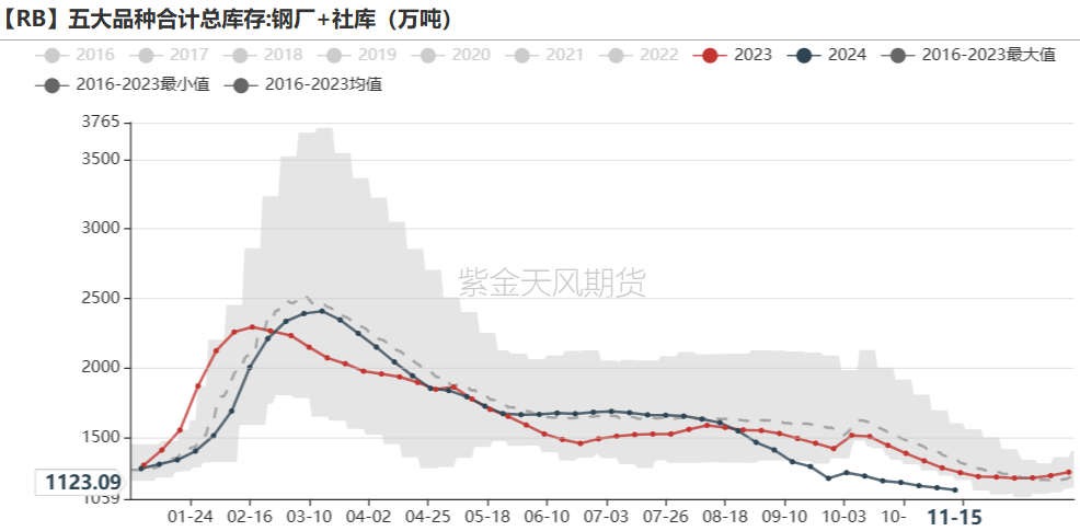 铁矿：稳中向好，博弈加剧