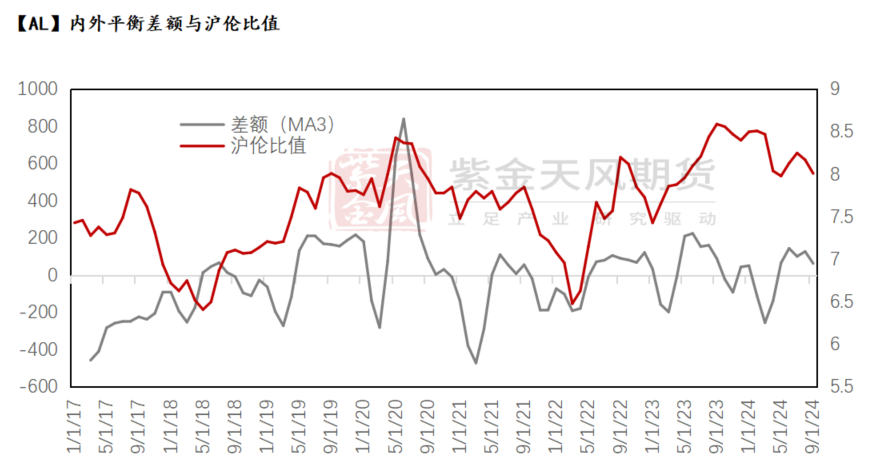 铝：出口退税与内外平衡