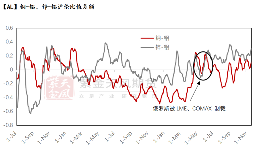 铝：出口退税与内外平衡