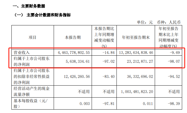 杉杉系遗产争夺战落幕：90后儿子辞任董事长 80后继母接任