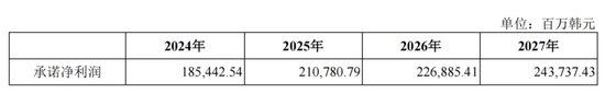 “砸锅卖铁”并购锦湖轮胎，青岛双星能否走出亏损泥潭？