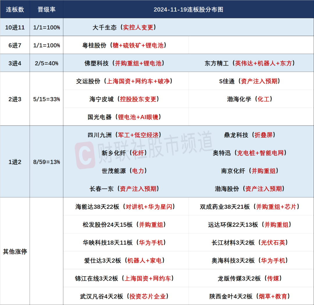 晚报| 吴清：长期投资、短期投资我们都欢迎！光伏“自律”会议再召开！11月19日影响市场重磅消息汇总