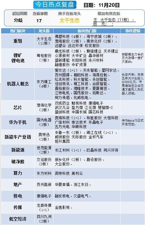 晚报| 吴清：长期投资、短期投资我们都欢迎！光伏“自律”会议再召开！11月19日影响市场重磅消息汇总