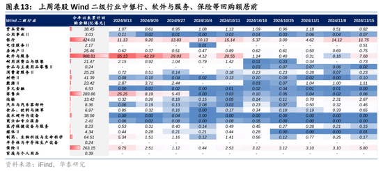 华泰证券：港股市场外资与南向分歧加大