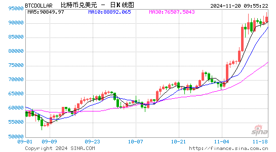 比特币“里程碑时刻”：ETF期权重磅问世，有望摆脱“高波动性”标签