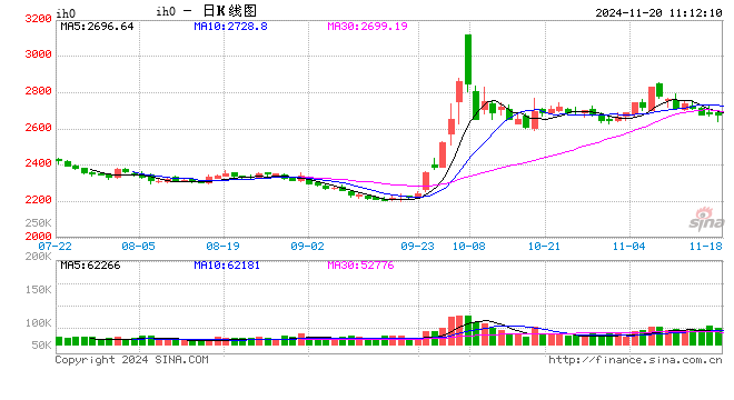 光大期货：11月20日金融日报