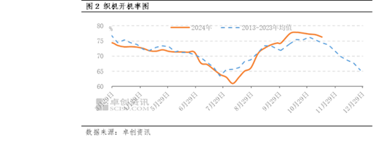 PTA：短期行情是否有单边突破的可能？