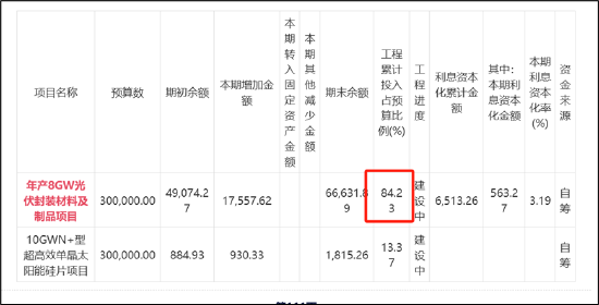 和邦生物46亿可转债募资理由是否说谎？曾被质疑财务造假 250亿资产是否埋雷