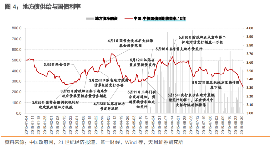 以史为鉴，化债对债市有什么影响？