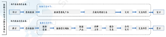 源达研究报告：加快发展新质生产力，数据要素商业生态逐步成熟