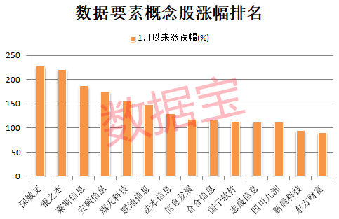 新人气王来了，公司连续提示风险！数据资产入表加速，业绩稳健增长+低市净率+低市盈率股稀缺