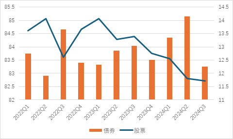 一只与众不同的二级债基