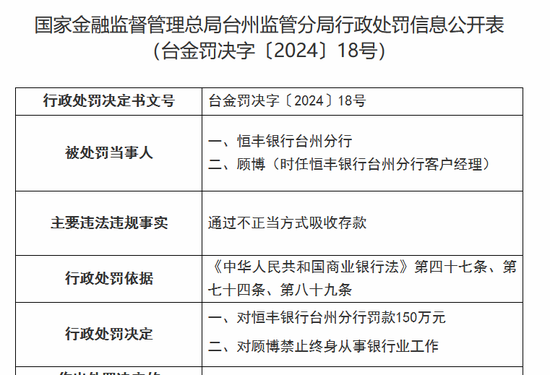 再现存款业务违规，恒丰银行被罚150万