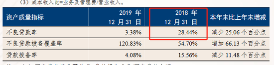 再现存款业务违规，恒丰银行被罚150万