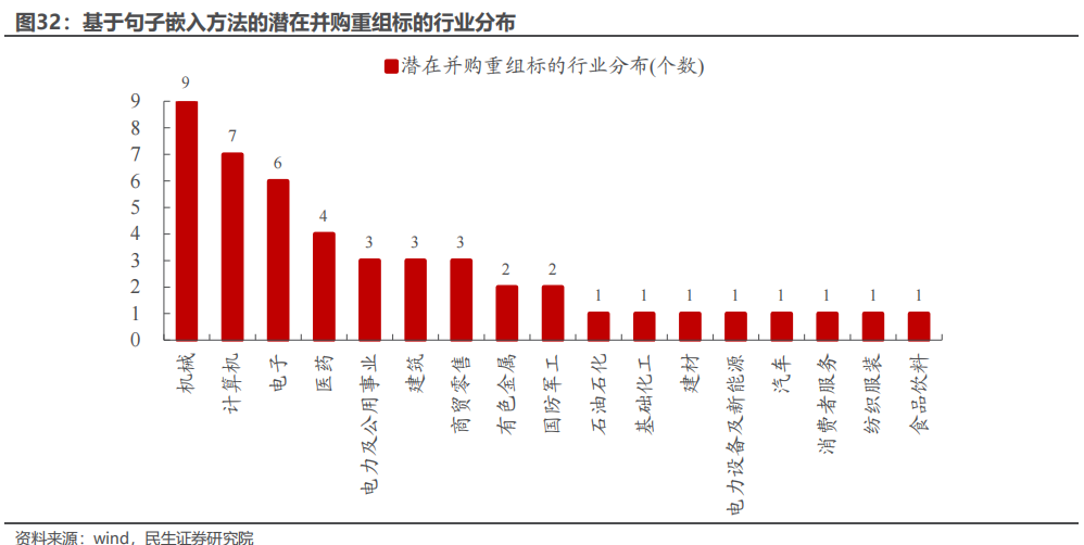 民生证券：以史为鉴，并购重组主题将重回基本面？