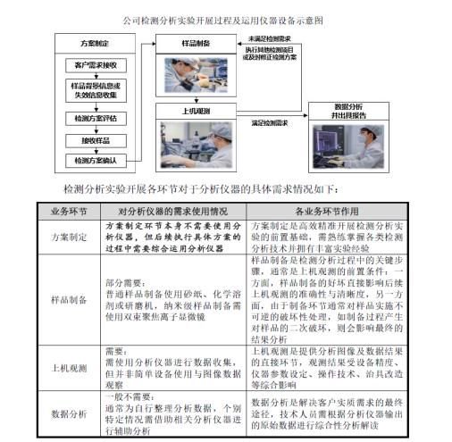 举债一个亿增持承诺60个月不减持北大学霸携 芯片医院 冲刺科创板