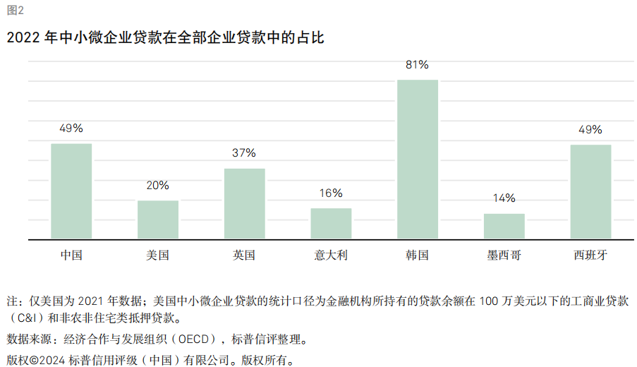 敢问路在何方（二）小微ABS与普惠金融的“跨境取经”