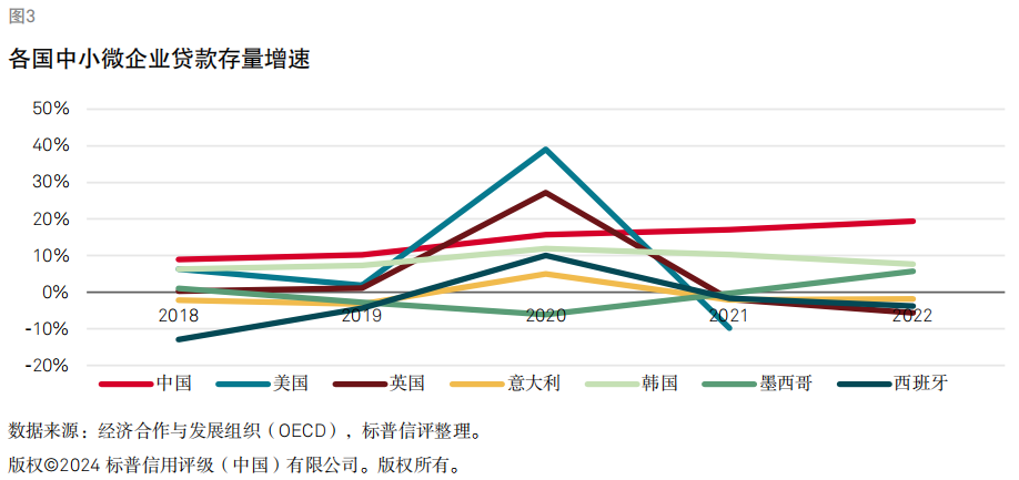 敢问路在何方（二）小微ABS与普惠金融的“跨境取经”