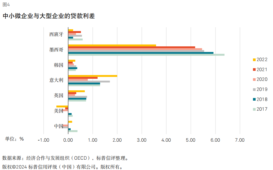 敢问路在何方（二）小微ABS与普惠金融的“跨境取经”