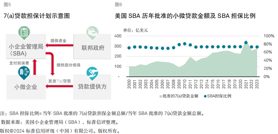 敢问路在何方（二）小微ABS与普惠金融的“跨境取经”