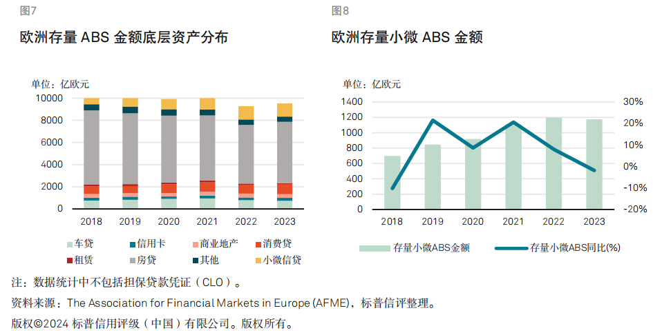 敢问路在何方（二）小微ABS与普惠金融的“跨境取经”