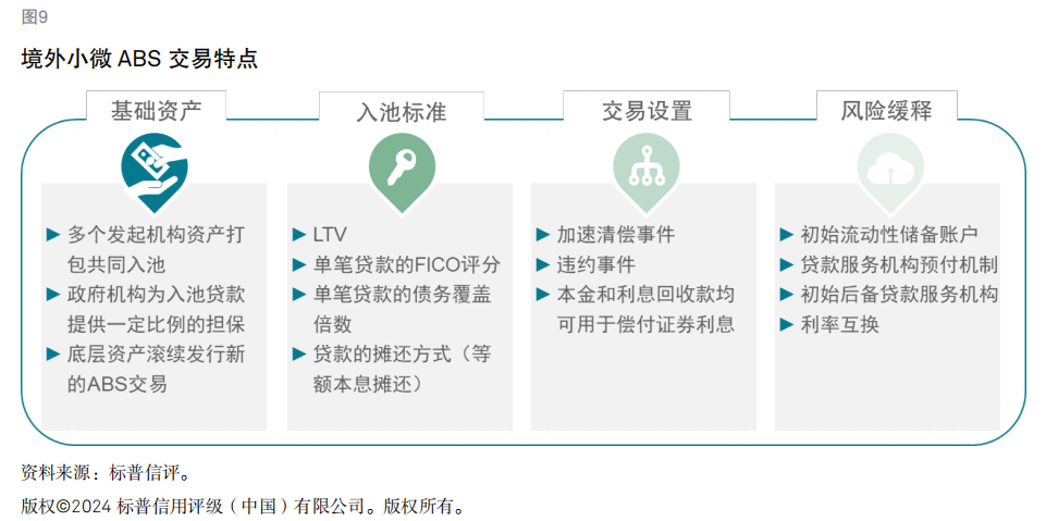 敢问路在何方（二）小微ABS与普惠金融的“跨境取经”