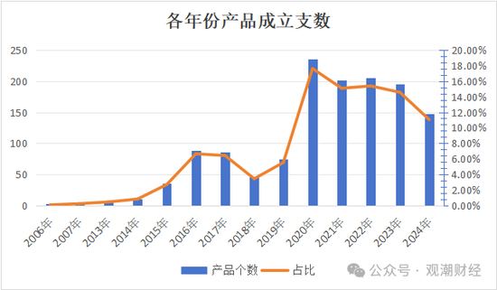 保险资管产品收益大比拼！国华一产品居三榜首，近3年回报超过10%产品仅四支，出自中意、生命、英大