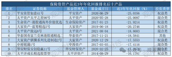 保险资管产品收益大比拼！国华一产品居三榜首，近3年回报超过10%产品仅四支，出自中意、生命、英大