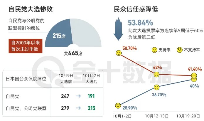 政坛巨震，日元危矣