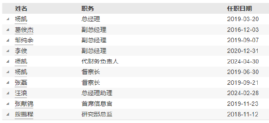 宝盈基金新任马东开为财务负责人