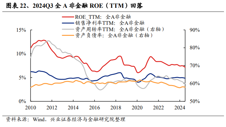 兴业证券：2024年三季报有哪些亮点？主板净利润同比增速回正