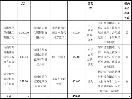 “国内唯一制造商”？被问询后删除！北交所IPO