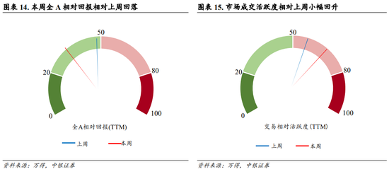 中银策略：内需初现积极信号，市场主题与概念活跃特征明显，后续关注海外大选及国内财政发力