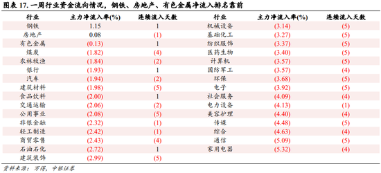 中银策略：内需初现积极信号，市场主题与概念活跃特征明显，后续关注海外大选及国内财政发力