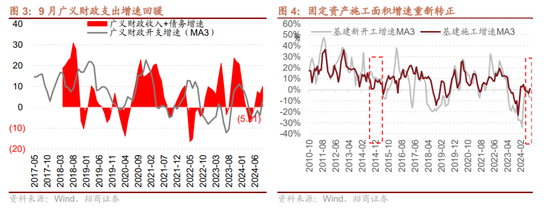 招商策略：枕戈蓄力，静候政策