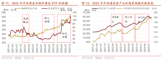 招商策略：枕戈蓄力，静候政策