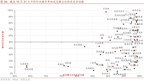 招商策略：枕戈蓄力，静候政策