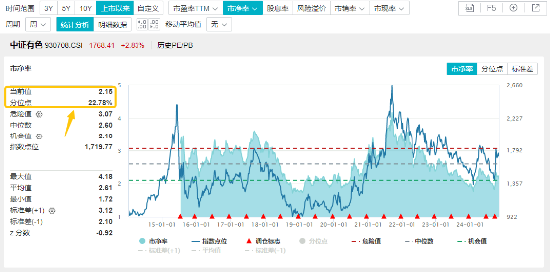 10.44万亿元，A股新纪录！基本面释放积极信号，机构：市场指数整体仍有上涨机会