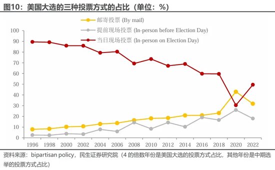 美国大选观战指南 胜选路上，哪个州更重要？