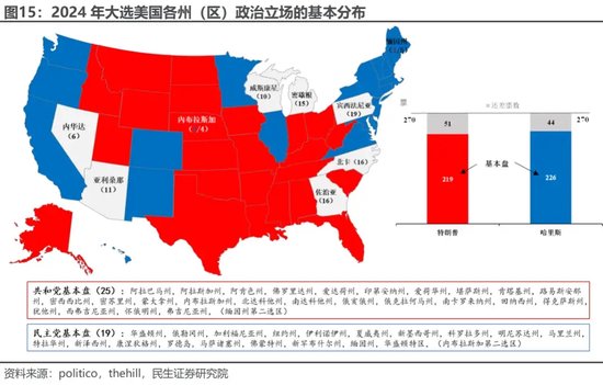 美国大选观战指南 胜选路上，哪个州更重要？