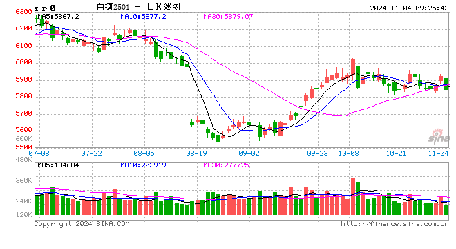 光大期货：11月4日软商品日报