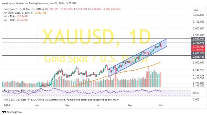 “非农日”金价技术面惊现破位下行！两张图看黄金技术前景 投资者如何获利了结？