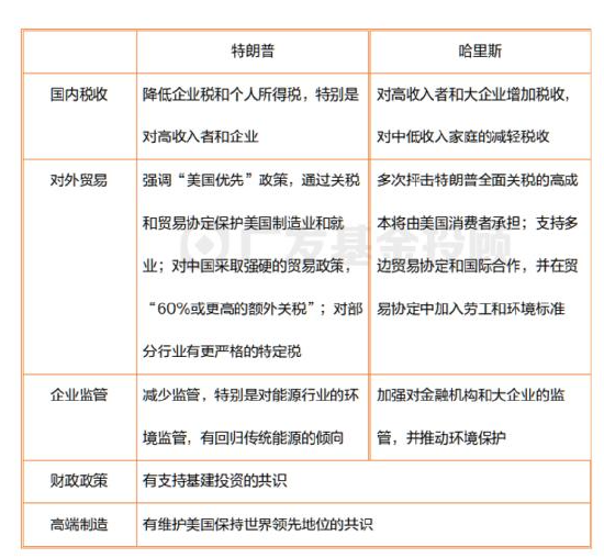 美国大选进入最后冲刺，一文读懂大选对中国资产配置和基金投资的影响