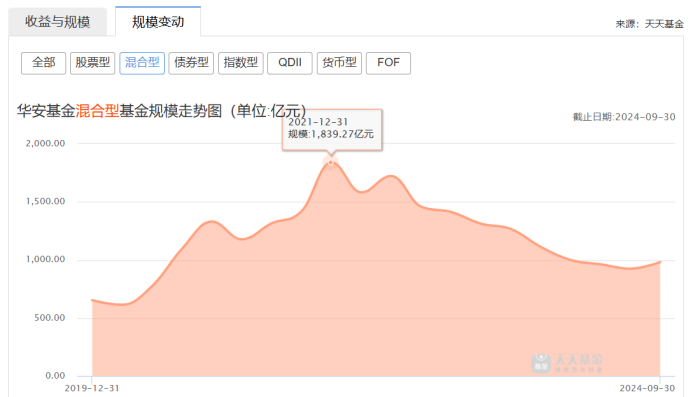 “牛市”买基金不如定存，华安基金“新动力”踏空之谜？