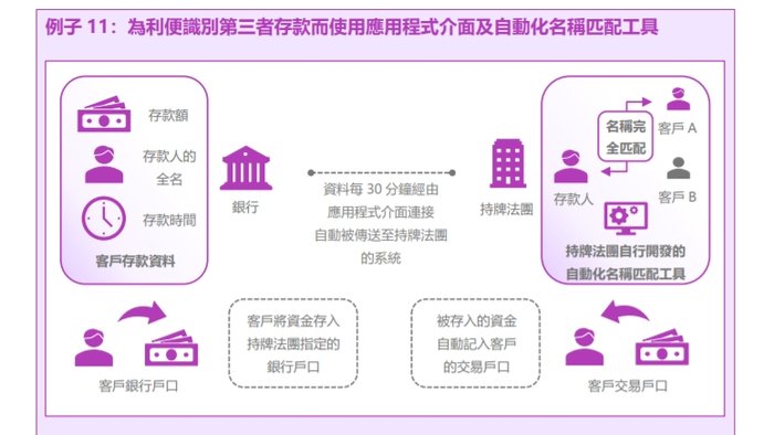 金融机构如何利用合规科技打击洗钱及恐怖分子，香港证监会梁凤仪给出典型案例